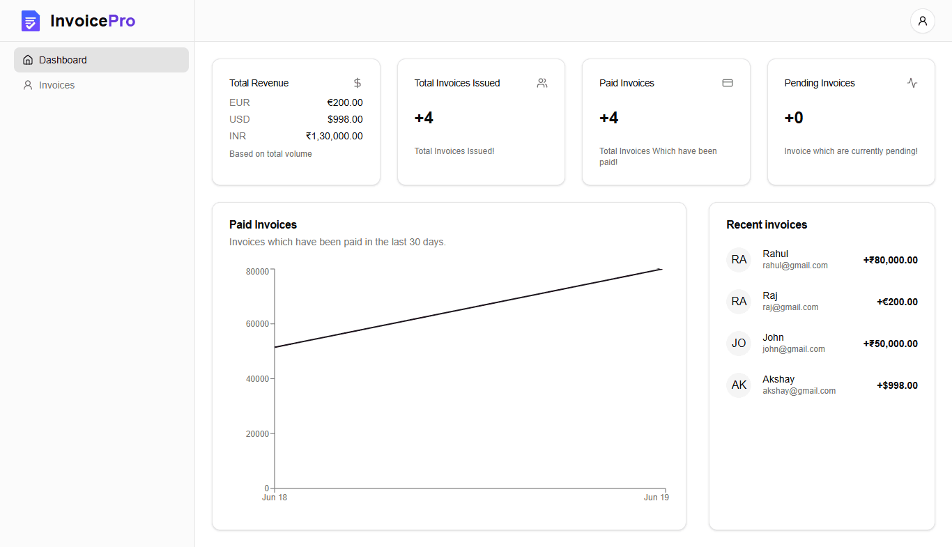 InvoicePro Dashboard